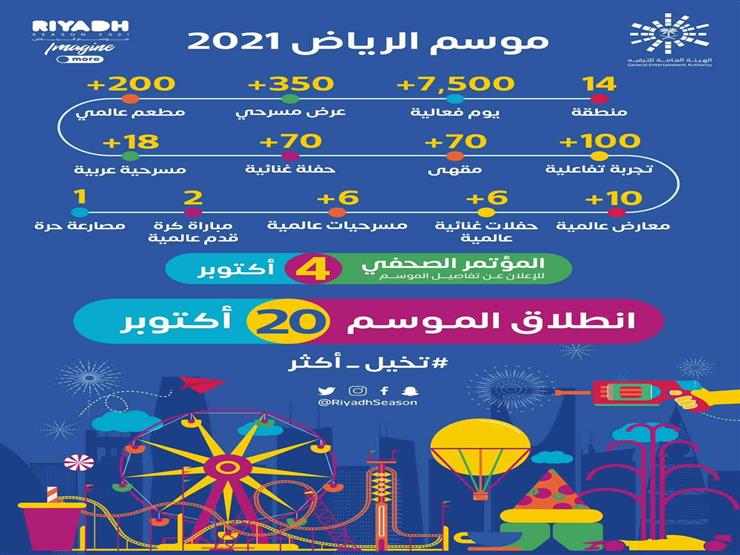 موعد حفل افتتاح موسم الرياض 2021