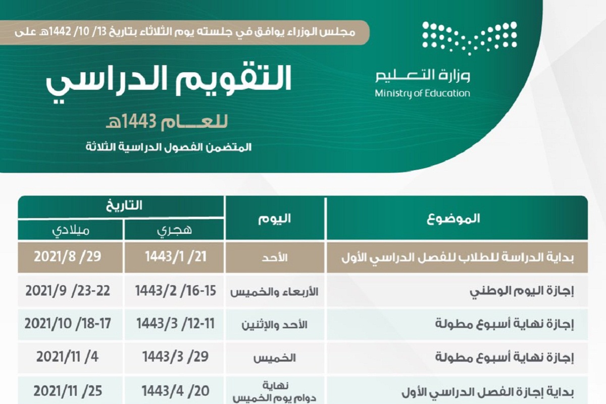 موعد انتهاء الفصل الدراسي الأول بالسعودية 1443