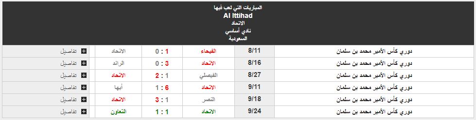 نتائج العميد قبل مباراة الاتحاد والاهلي