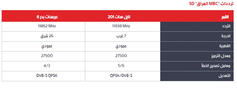 القنوات الناقلة لبرنامج توب شيف