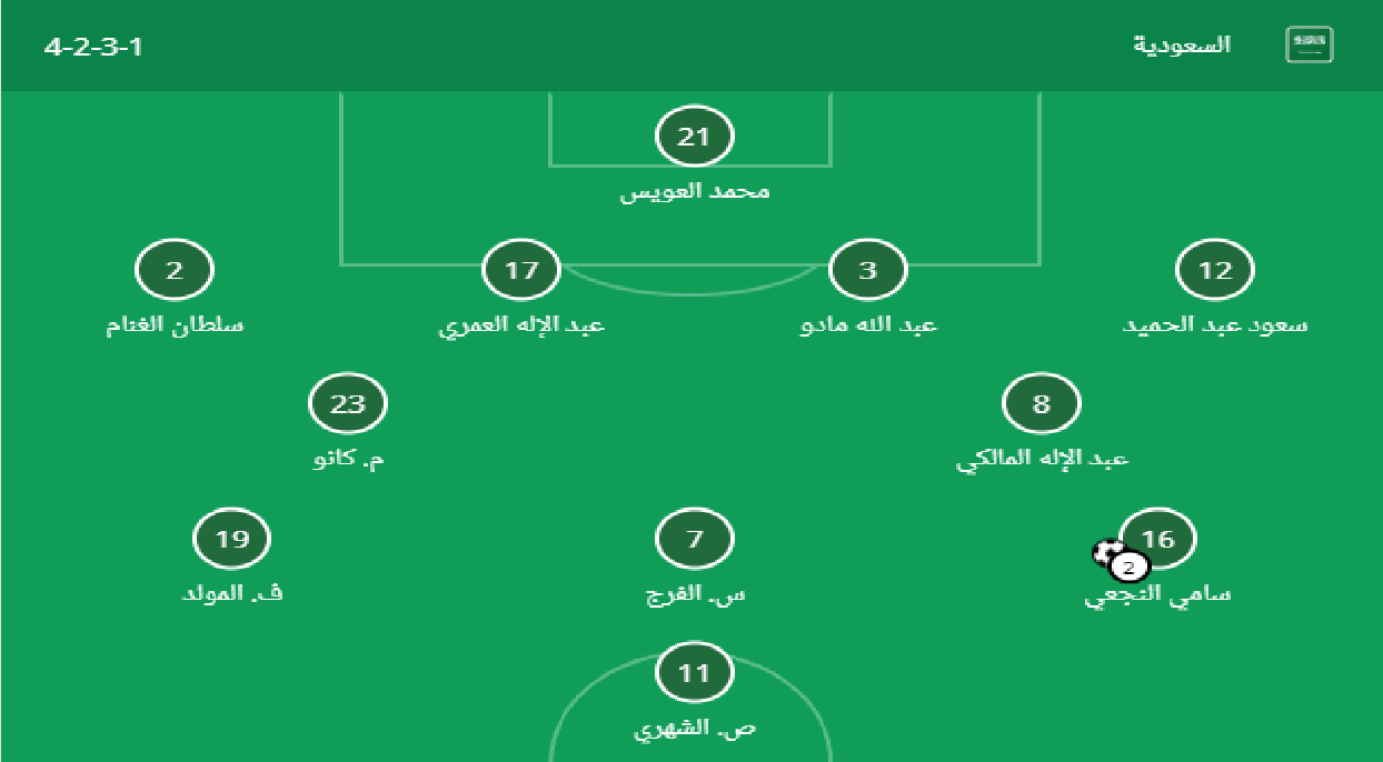 نتيجة مباراة السعودية والصين اليوم AFC في تصفيات كأس العالم 2022