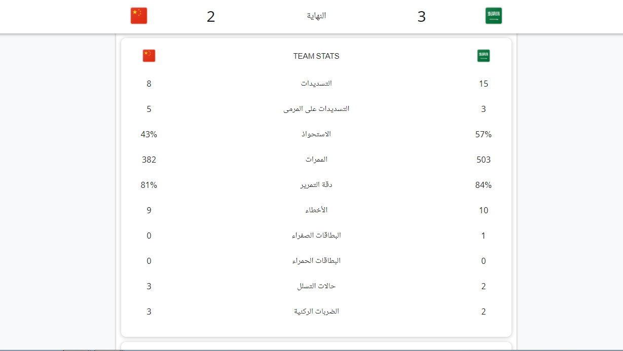 كم نتيجة مباراة المنتخب السعودي اليوم