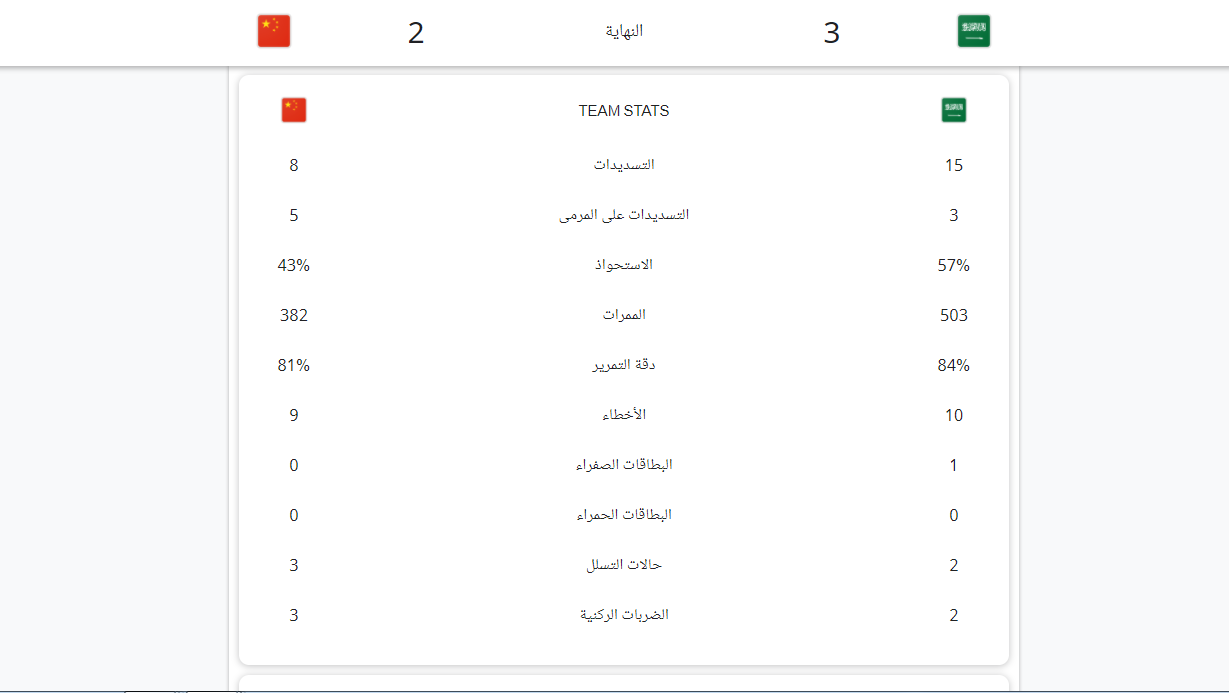 نتيجه السعوديه والصين