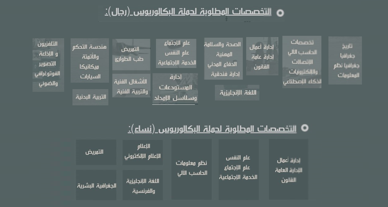 التخصصات المطلوبة في وزارة الدفاع 1443 لحاملي البكالوريوس والدبلوم والثانوي رجال ونساء 