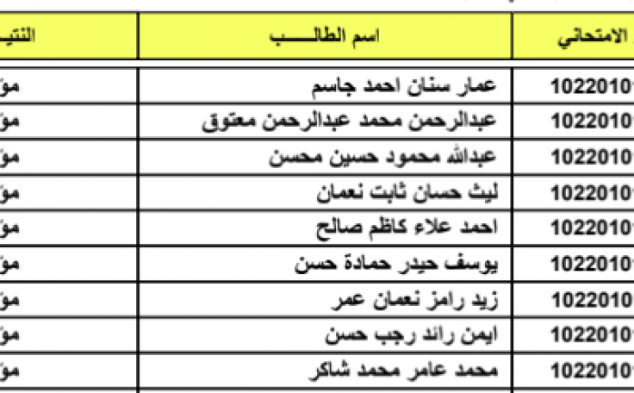 نتائج اختبار المتميزين 2021 موقع نتائج القبول في مدارس المتفوقين 2021