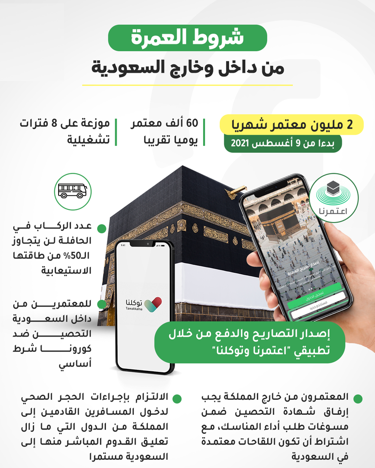 شروط العمرة الآن من داخل السعودية