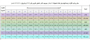 سلم رواتب الكلية التقنية العالمية لعلوم الطيران