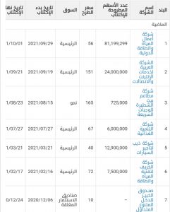 الاكتتاب في السوق السعودي 1443 
