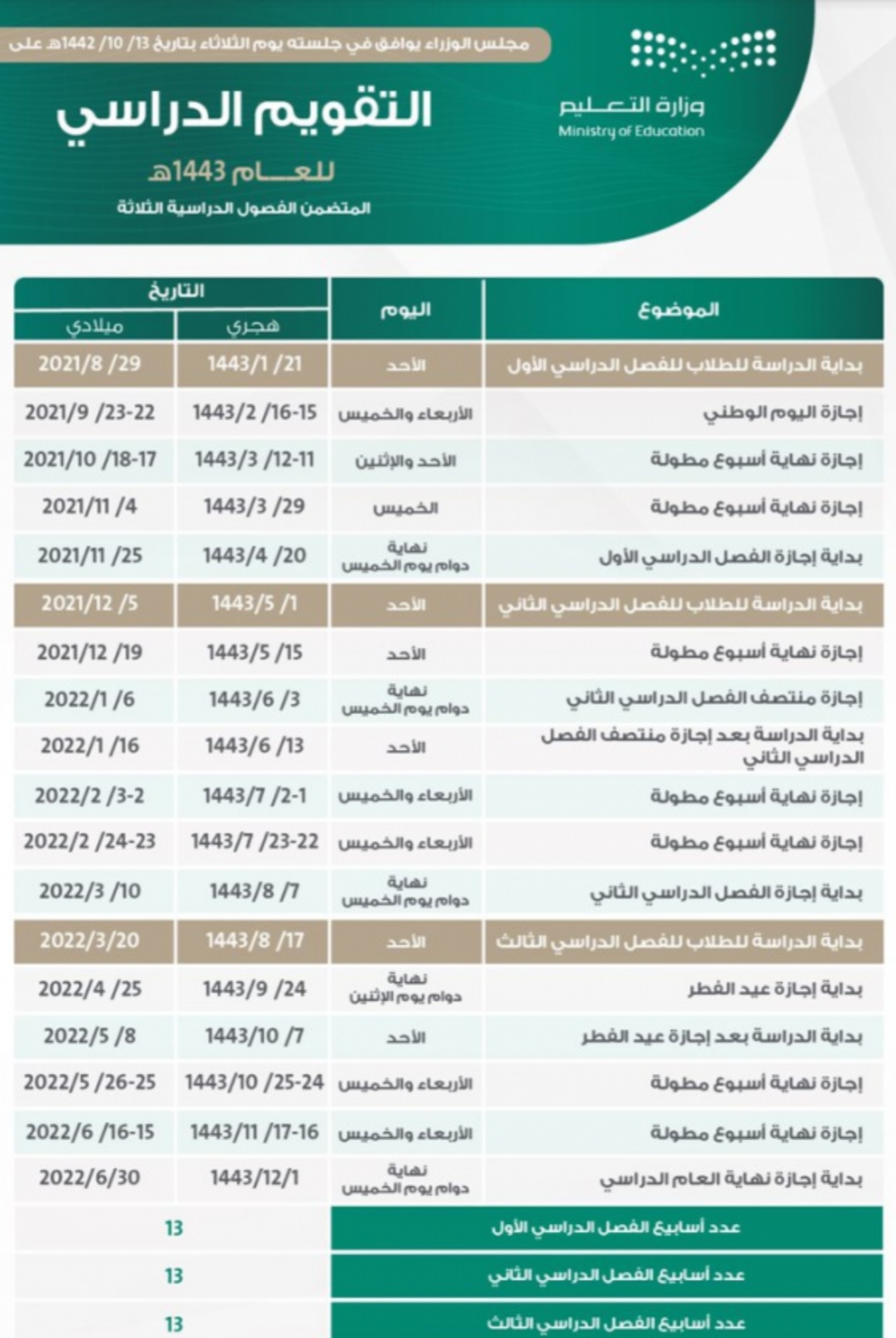 الاول ١٤٤٣ اجازة الفصل بداية التقويم الدراسي