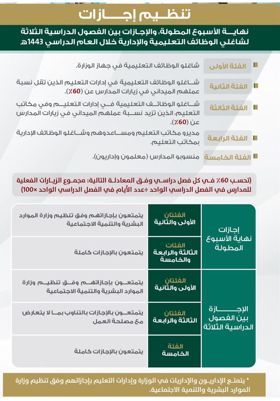 المدرسية 1443 الاجازات عام اجازات المملكة