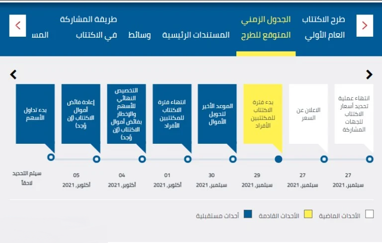 البنوك المستلمة لاكتتاب أكوا باور