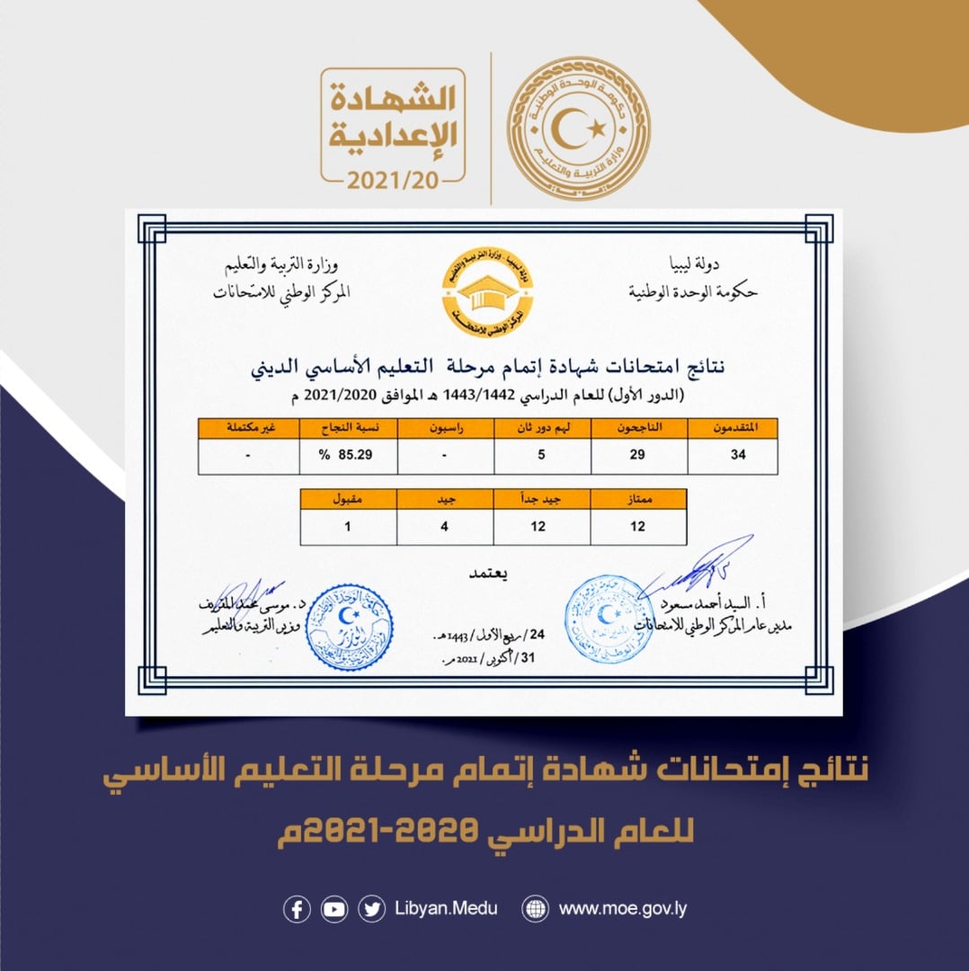 نسبة نجاح الإعدادية الديني