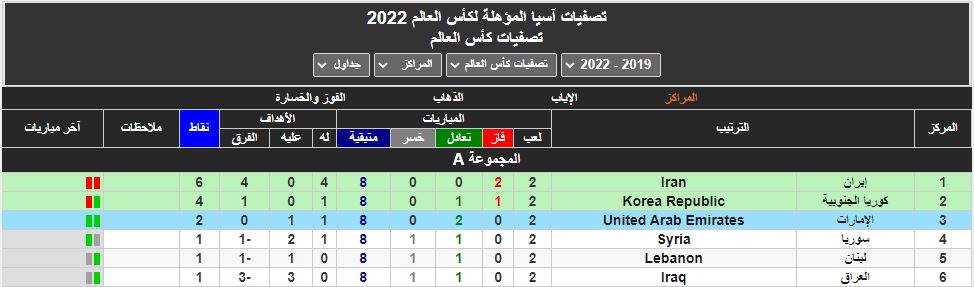 المرحلة 2022 آسيا تصفيات الثالثة العالم كأس تصفيات كأس