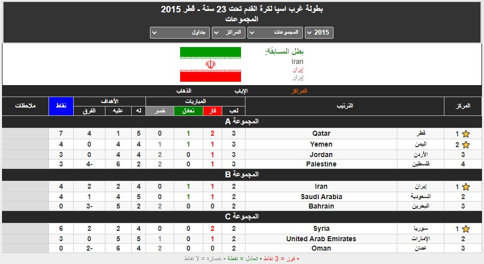 بطولة غرب اسيا