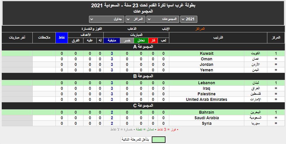 اسيا تحت غرب 23 بطوله تعرف إلى