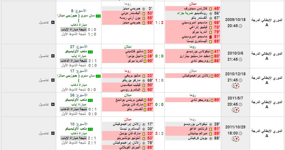 مباراة روما وميلان تاريخ مواجهات عملاقي الكرة الإيطالية