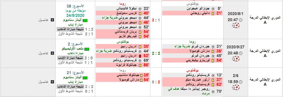 مباراة يوفنتوس وروما تاريخ المواجهات