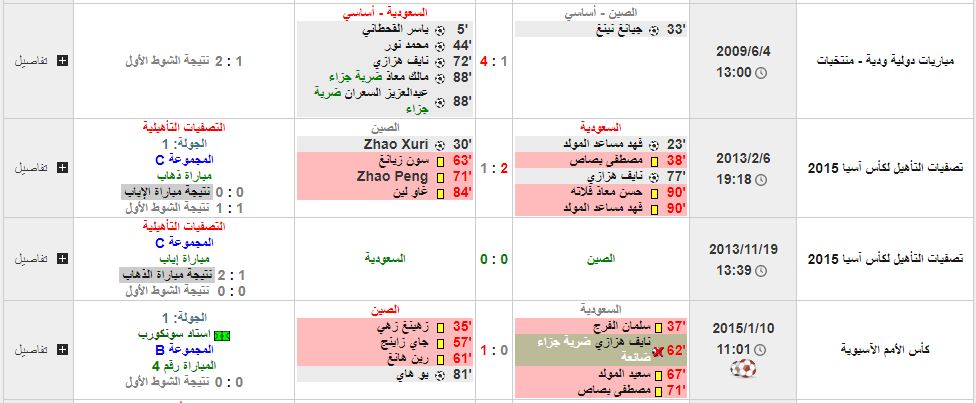 كم نتيجة مباراة السعودية والصين