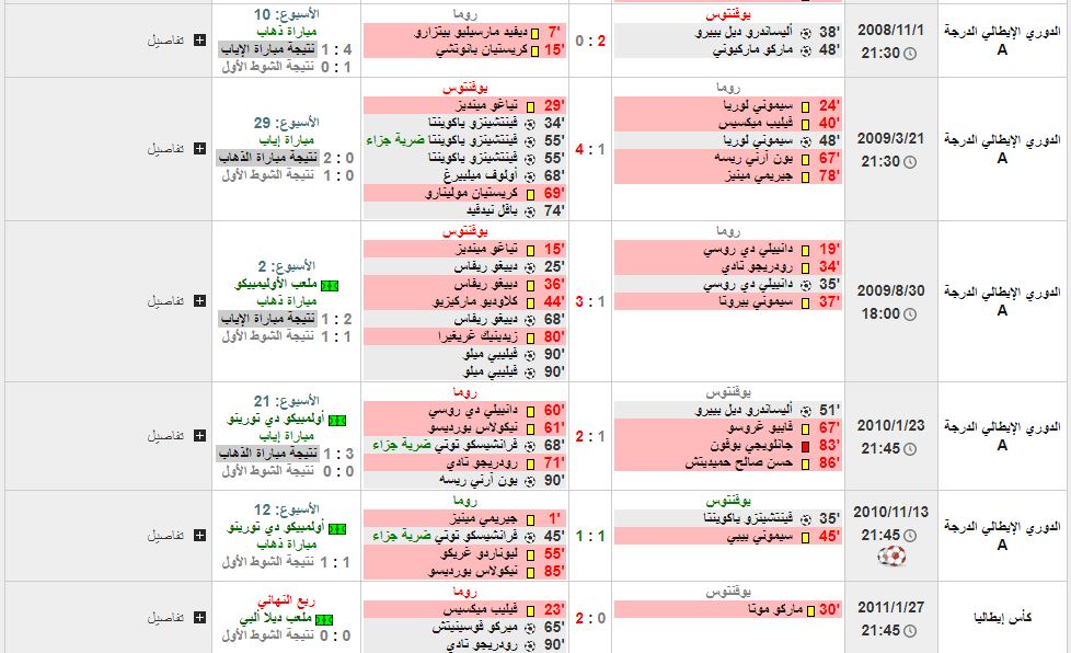 مباراة يوفنتوس وروما تاريخ المواجهات