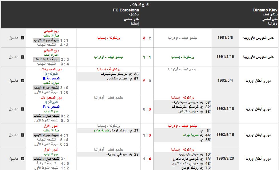 مباراة دينامو كييف وبرشلونة تاريخ المواجهات