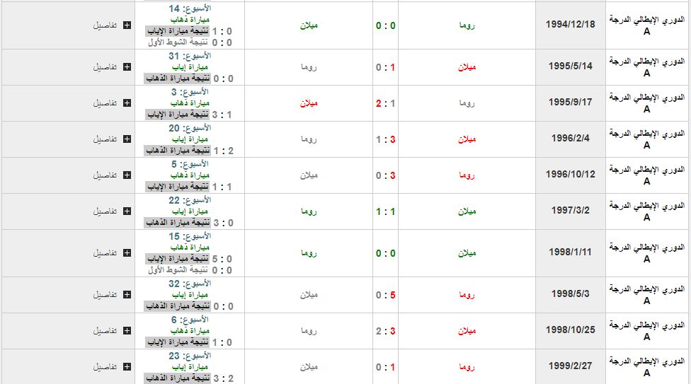 مباراة روما وميلان تاريخ اللقاءات