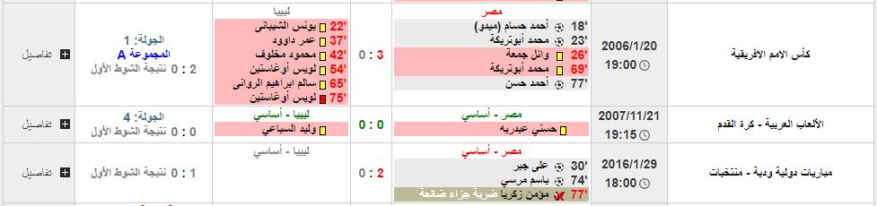 مباراة مصر وليبيا_تاريخ اللقاءات