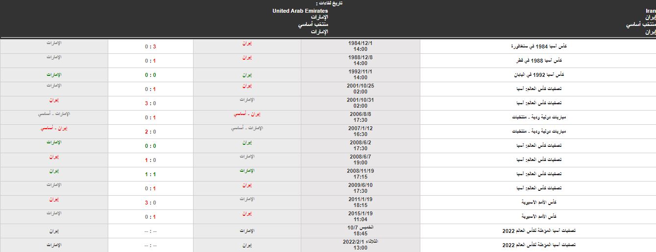 مباراة الإمارات وإيران تاريخ المواجهات