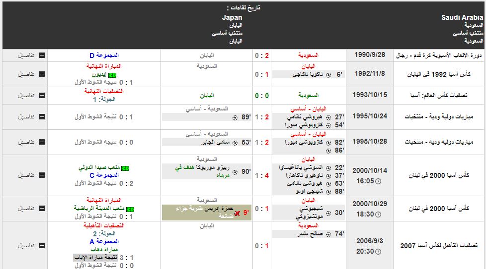 السعوديه واليابان نتيجه نتيجة مباراة