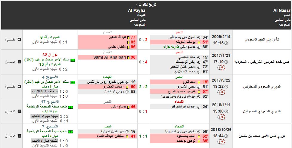 مباراة النصر والفيحاء تاريخ المواجهات