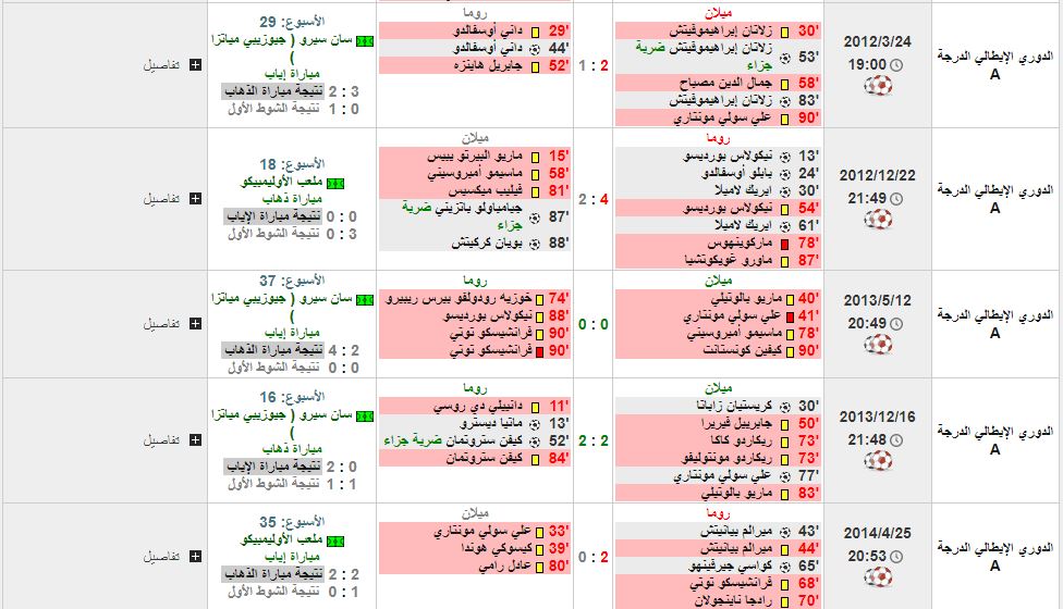 مباراة روما وميلان تاريخ مواجهات الفريقين