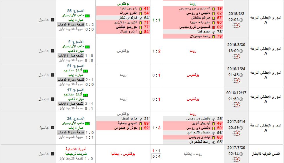 مباراة يوفنتوس وروما تاريخ المواجهات