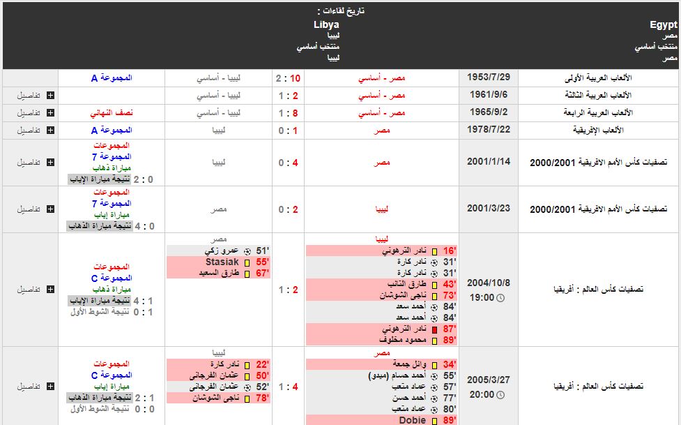 مباراة مصر وليبيا_تاريخ المواجهات