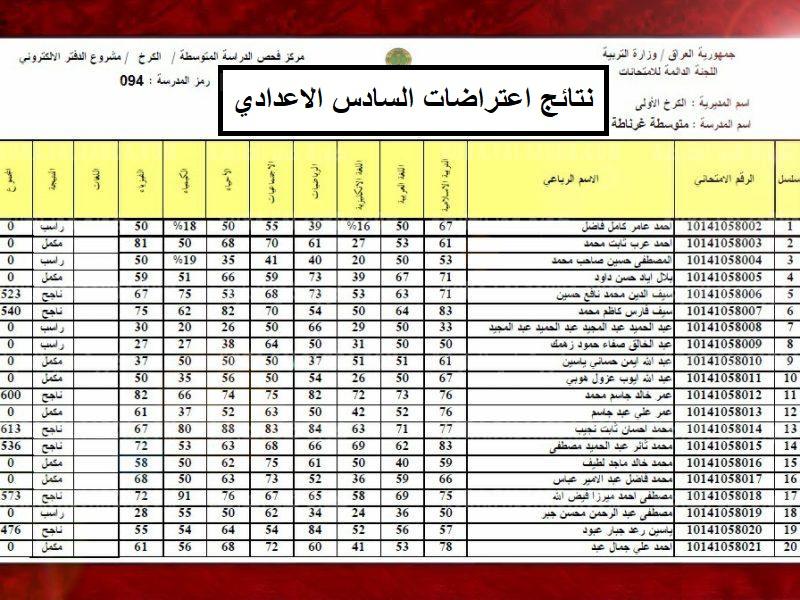 نتائج اعتراضات السادس الاعدادي 2021