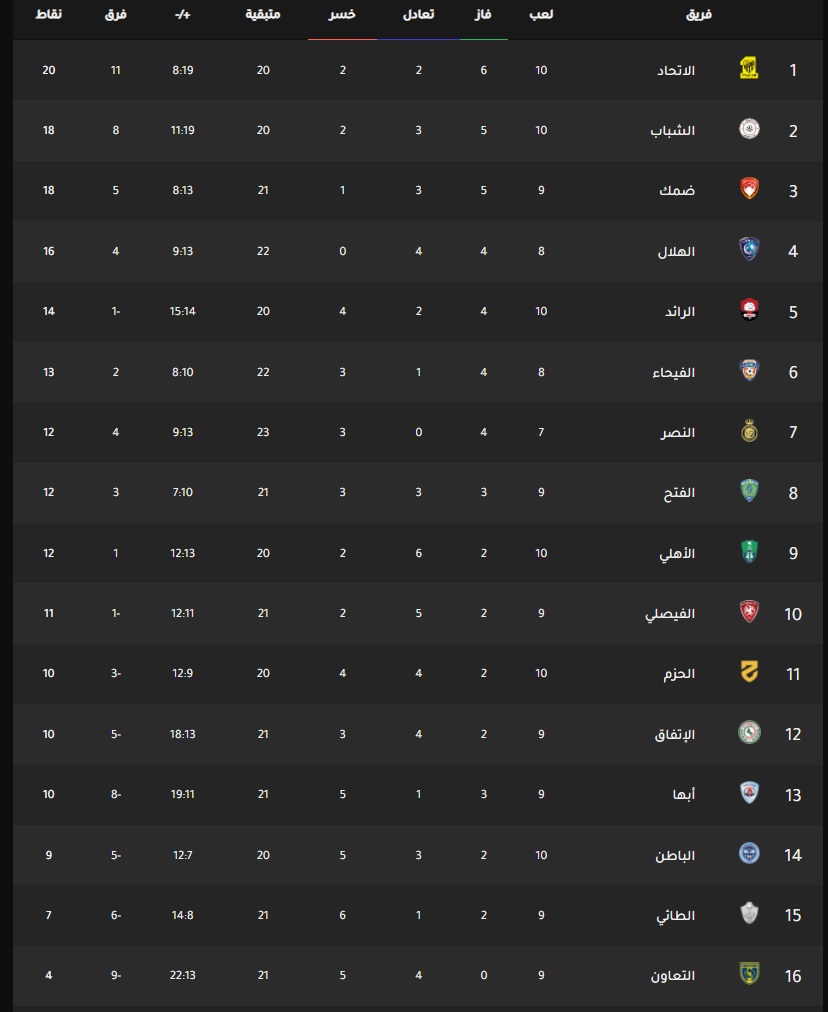 موعد مباراة النصر والفيحاء اليوم