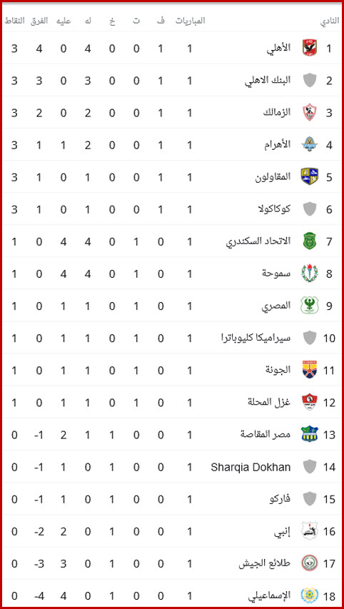 جدول ترتيب الدوري المصري