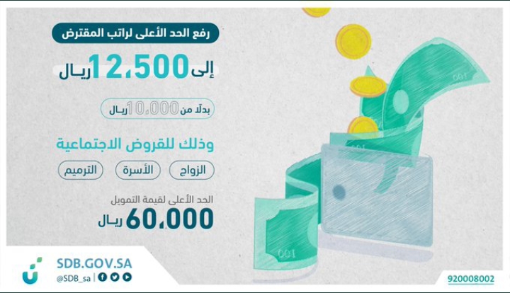 تمويل إعادة ترميم المنزل