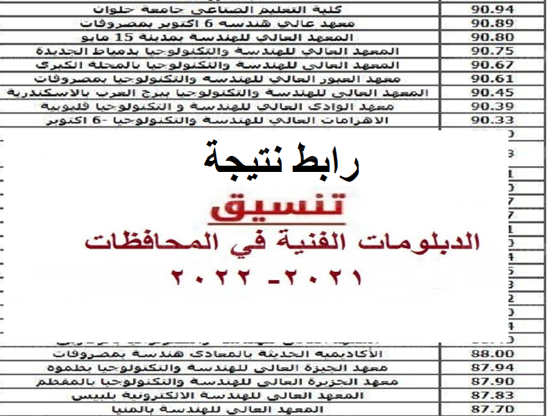 نتيجة تنسيق الدبلومات الفنية 2021 "ظهرت الأن" على موقع التنسيق الالكتروني