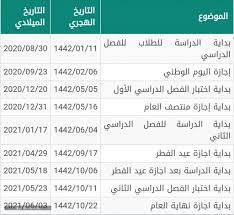 كم باقي على الاختبارات النهائيه 1443 الفصل الدراسي الاول موعد الاختبارات النهائية 1443 الاختبارات النهائية 1443 موعد الاختبارات النهائية 1443 الترم الاول