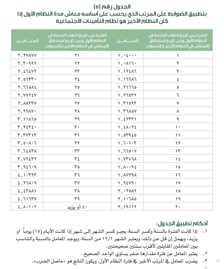 جدول 5 للمعامل الاكتواري