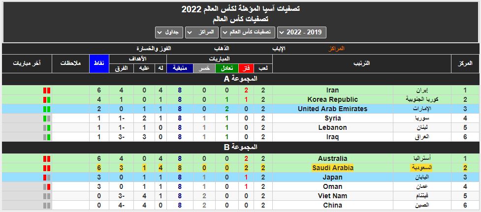 موعد مباراة السعودية واليابان