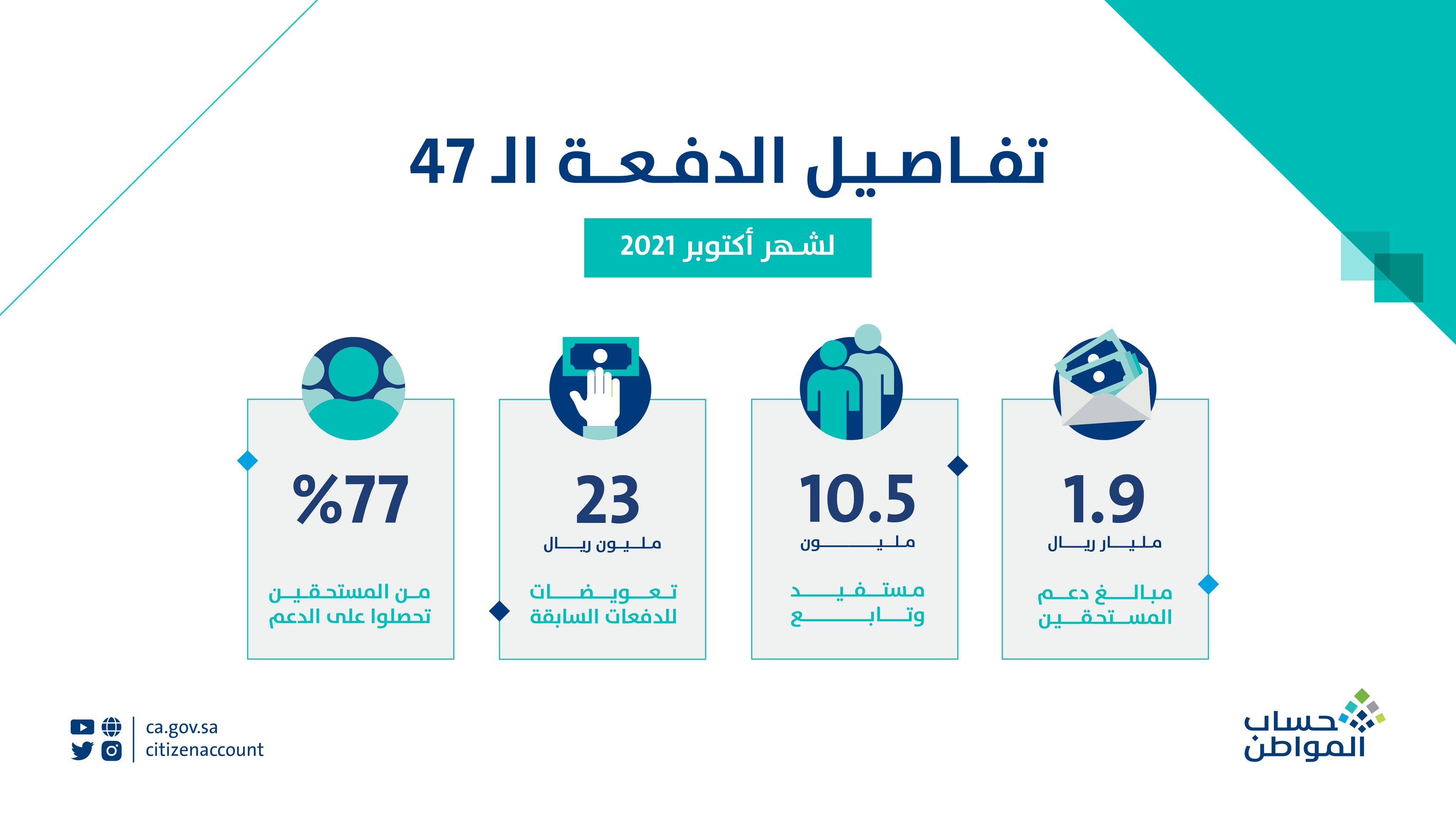 حساب المواطن الدفعة 47