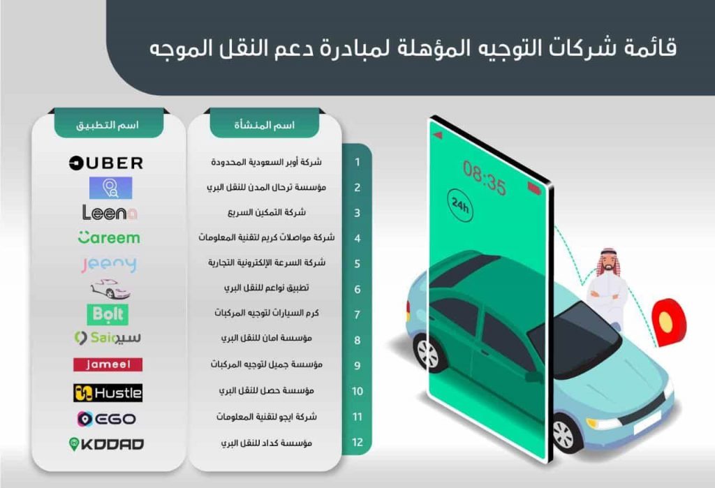 دعم النقل الموجه شروط الحصول على دعم شهري 2400 ريال