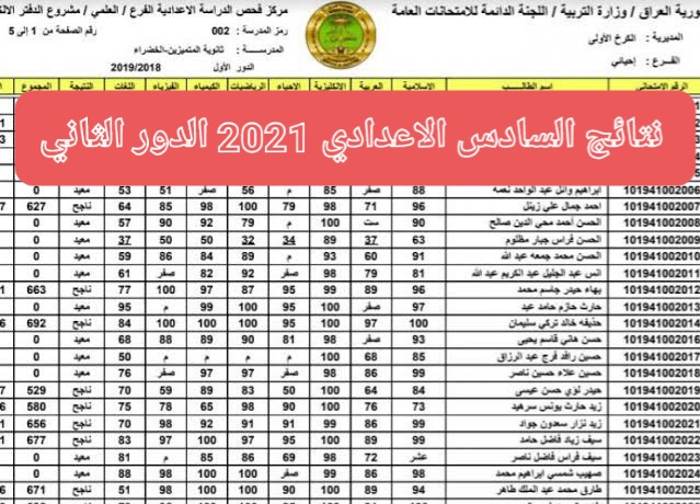 رابط تحميل نتائج السادس الاعدادي 2021 الدور الثاني pdf أونلاين في جميع المحافظات العراقية