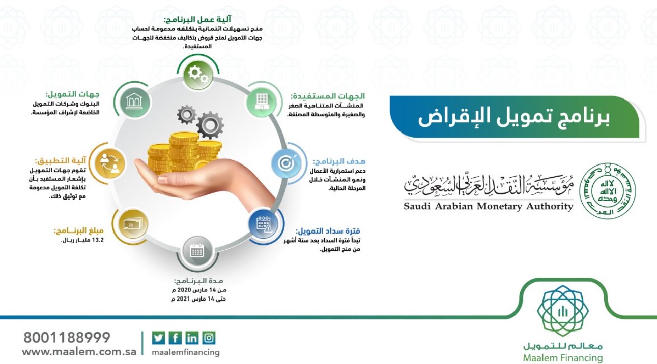 شروط تمويل معالم الشخصي 2021