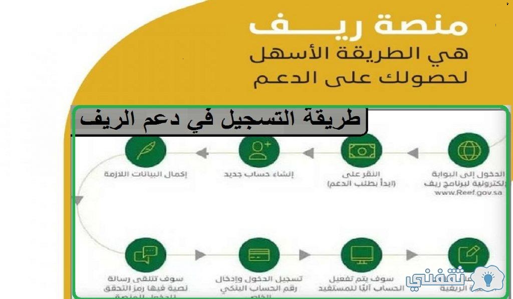 طريقة التسجيل في الدعم الريفي للعاطلين