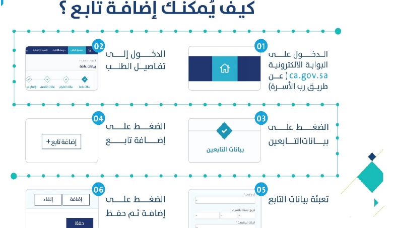 دعم حساب المواطن 