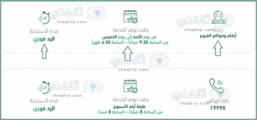 الاستعلام عن العوائد السنوية 1443