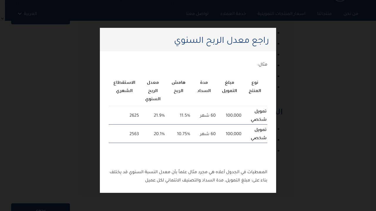 معدل الربح السنوي للشركة السعودية للتمويل
