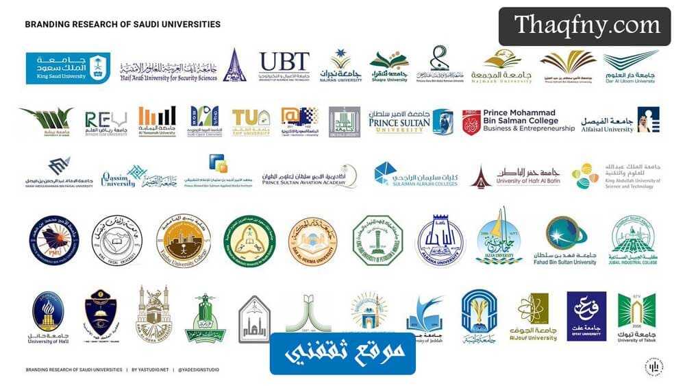 تقديم الجامعات ١٤٤٣