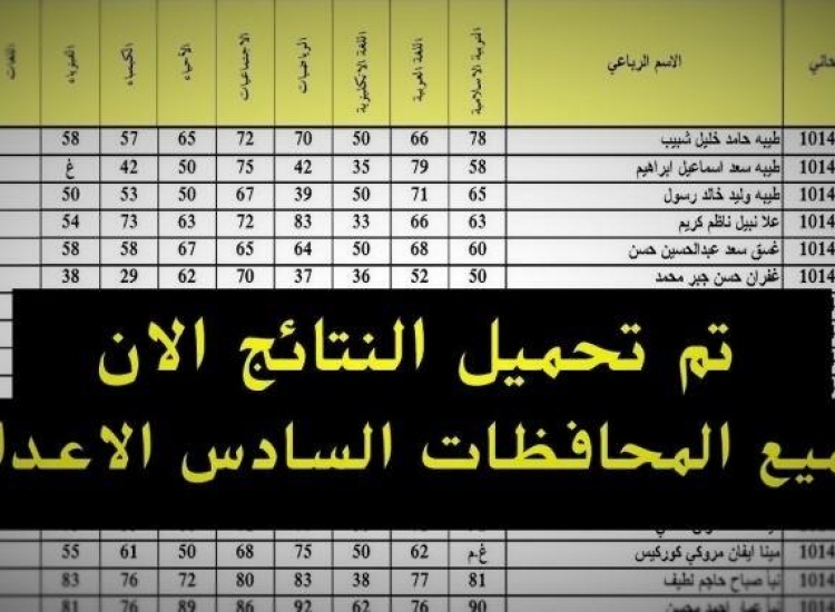 نتائج 6 إعدادي 2021 الدور الأول